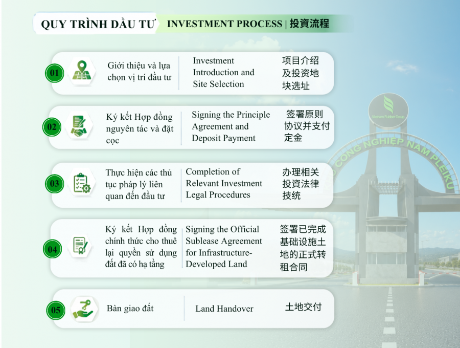 Quy trình đầu tư